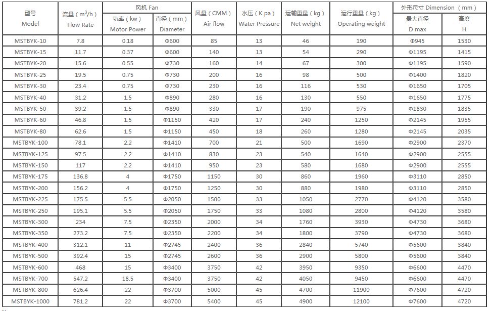 MSTYK-B ���g(sh��)����(sh��) -- ����䓈A���_���x�ͱ�